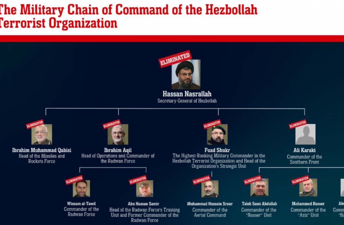 Asasinarea lui Nasrallah: o dezvăluire a unei infiltrații israeliene semnificative în Hezbollah