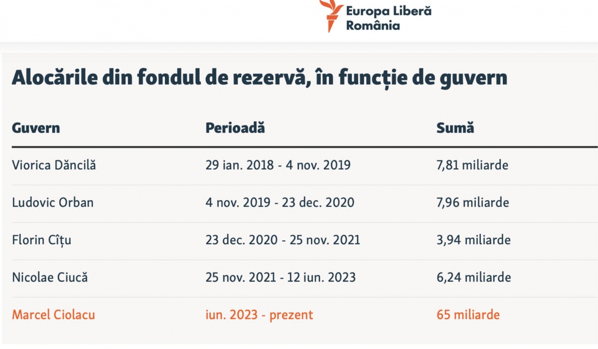 Un fost premier atacă dur guvernul, după măsurile fiscale impuse: 'Au tăcut atunci, conduc acum – și plătim noi nota'