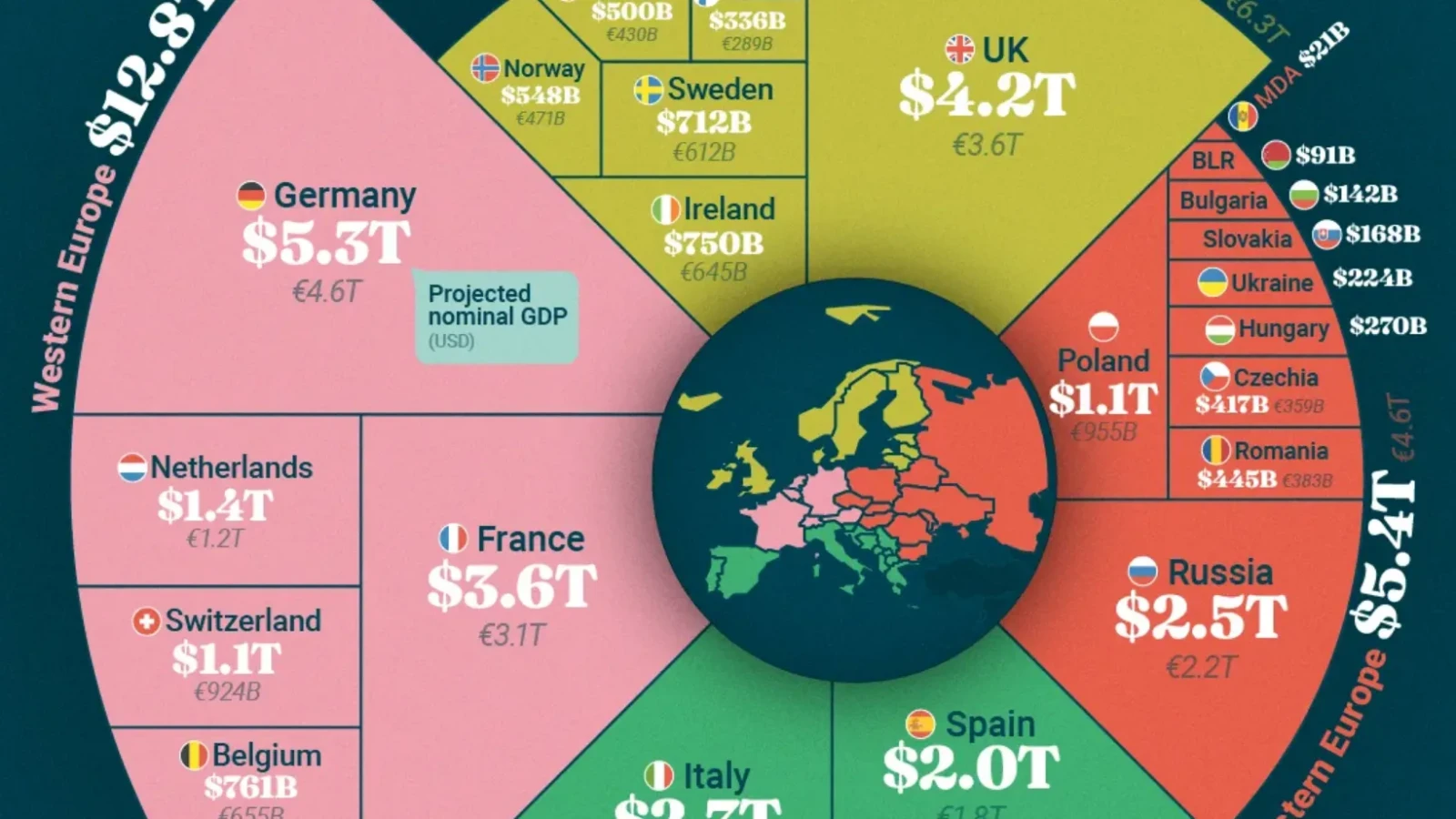 Transformare economică majoră în Europa: care vor fi cele mai bogate țări până în 2030