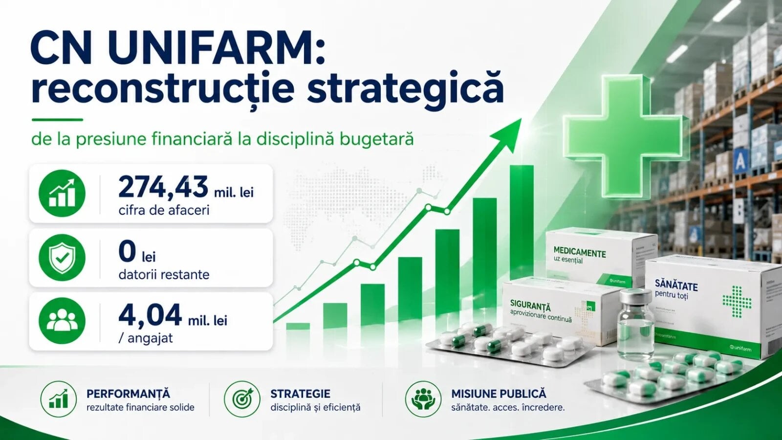 UNIFARM 2025: bilanțul unei companii strategice care își consolidează rolul în sănătatea publică