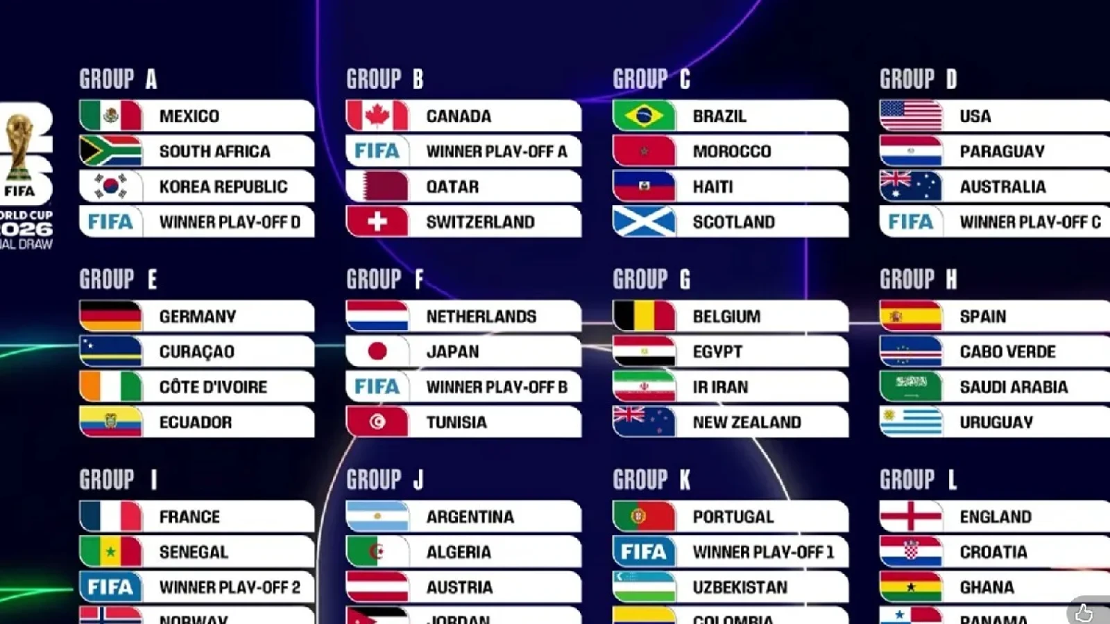 Care sunt loturile celor 48 de echipe de la Cupa Mondială 2026